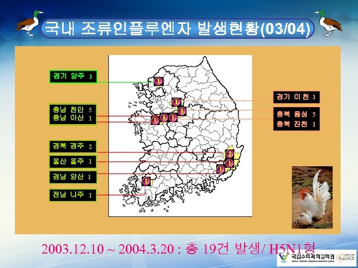 국내 조류인플루엔자 발생현황(03/04) 경기 양주 1 경기 이 천 1 충남 천안 5 충남