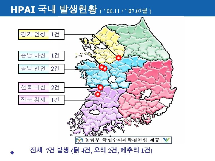 HPAI 국내 발생현황 ( ’ 06. 11 / ’ 07. 03월 ) 경기 안성