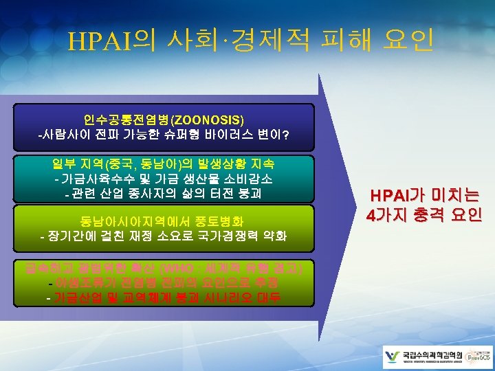 HPAI의 사회·경제적 피해 요인 인수공통전염병(ZOONOSIS) -사람사이 전파 가능한 슈퍼형 바이러스 변이? 일부 지역(중국, 동남아)의