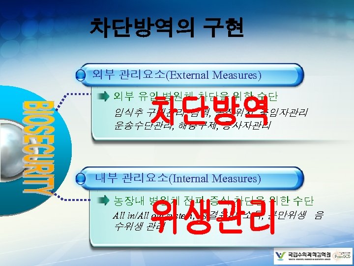  차단방역의 구현 외부 관리요소(External Measures) 외부 유입 병원체 차단을 위한 수단 입식추 구매관리,