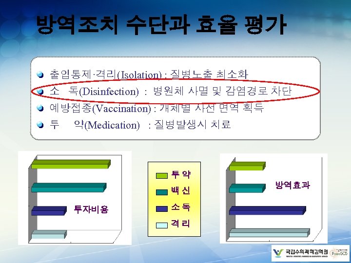 방역조치 수단과 효율 평가 출입통제·격리(Isolation) : 질병노출 최소화 소 독(Disinfection) : 병원체 사멸 및