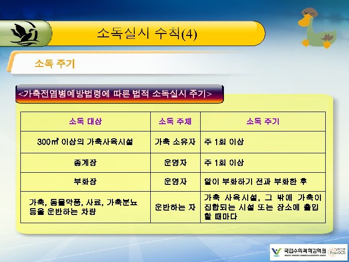 소독실시 수칙(4) 소독 주기 <가축전염병예방법령에 따른 법적 소독실시 주기> 소독 대상 소독 주체 300㎡