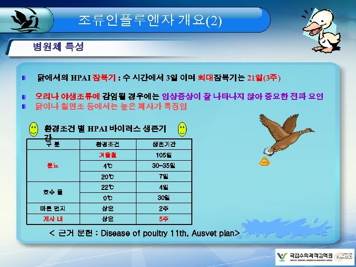 조류인플루엔자 개요(2) 병원체 특성 닭에서의 HPAI 잠복기 : 수 시간에서 3일 이며 최대잠복기는 21일(3주)