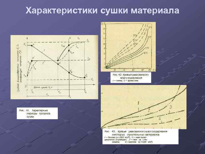 Характеристики сушки материала Рис. 42. Кривые равновесного влаго содержания / — глины; 2 —