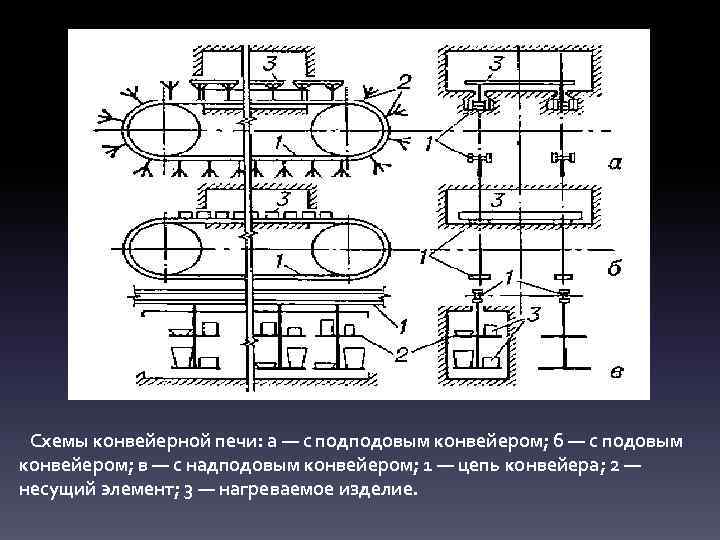  Схемы конвейерной печи: а — с подподовым конвейером; б — с подовым конвейером;