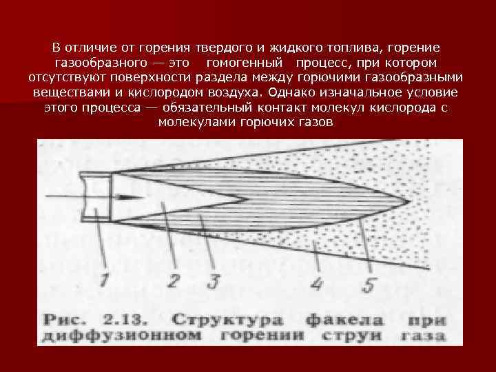 В отличие от горения твердого и жидкого топлива, горение газообразного — это гомогенный процесс,