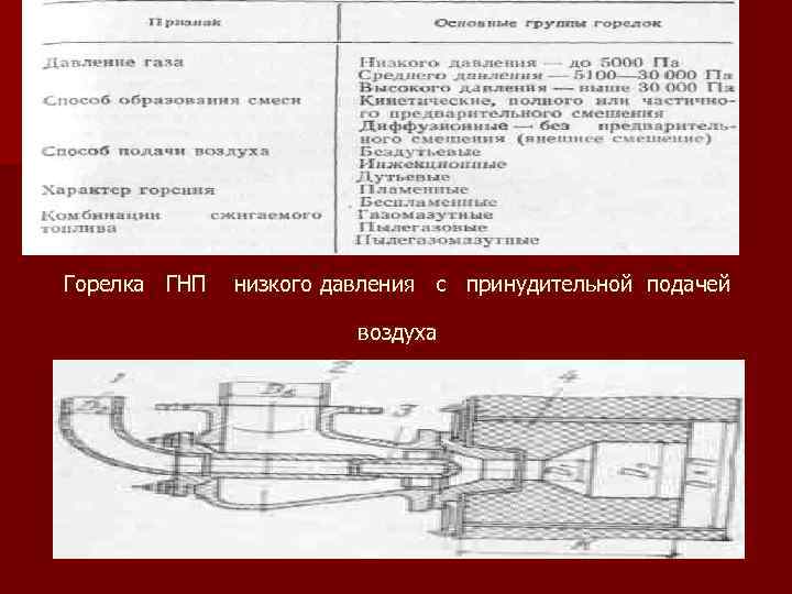 Горелка ГНП низкого давления с принудительной подачей воздуха 