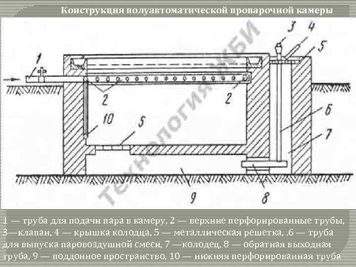 Технологическая схема пропарочной камеры