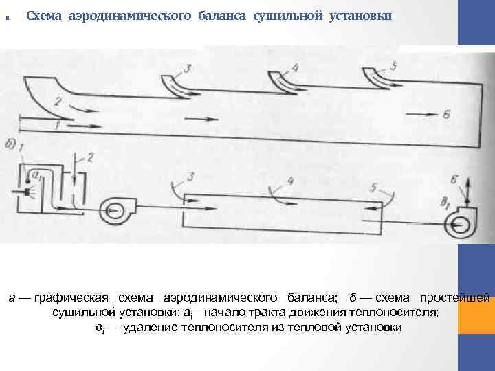 Плюсы нормальной аэродинамической схемы