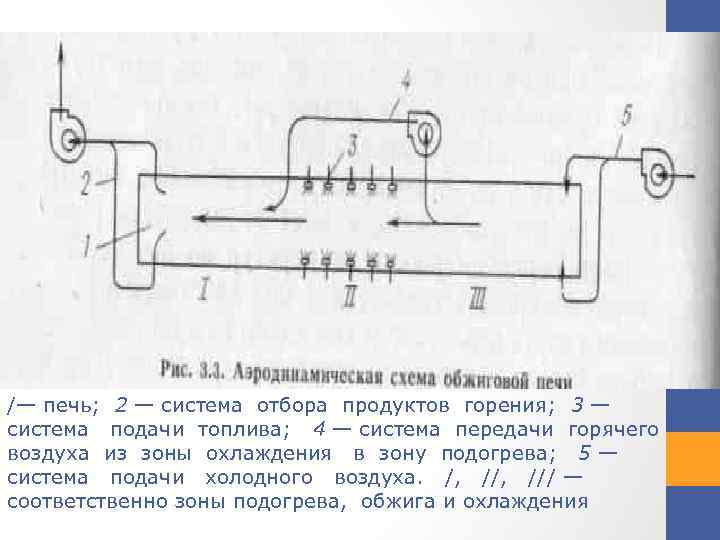 /— печь; 2 — система отбора продуктов горения; 3 — система подачи топлива; 4