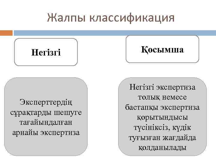 Жалпы классификация Негізгі Қосымша Эксперттердің сұрақтарды шешуге тағайындалған арнайы экспертиза Негізгі экспертиза толық немесе