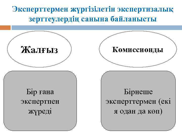 Эксперттермен жүргізілетін экспертизалық зерттеулердің санына байланысты Жалғыз Комиссионды Бір ғана экспертпен жүреді Бірнеше эксперттермен