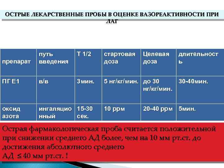 Вызвать оценка. Проба на лекарственные препараты. Острая фармакологическая проба при легочной гипертензии. Проба на лекарственное средством. Фармакологические (медикаментозные) пробы.