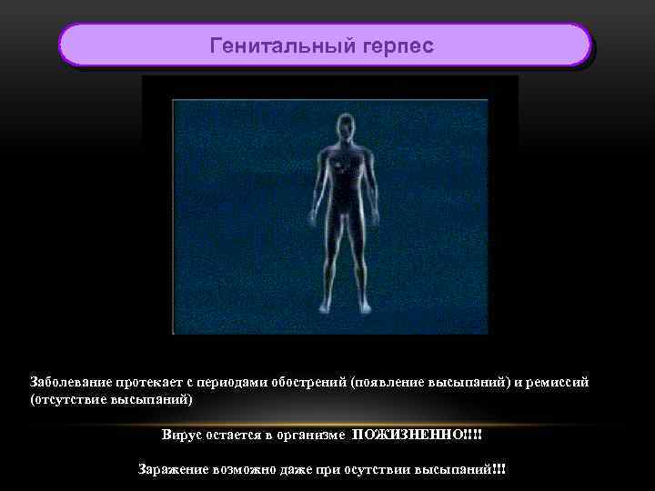 Генитальный герпес Заболевание протекает с периодами обострений (появление высыпаний) и ремиссий (отсутствие высыпаний) Вирус