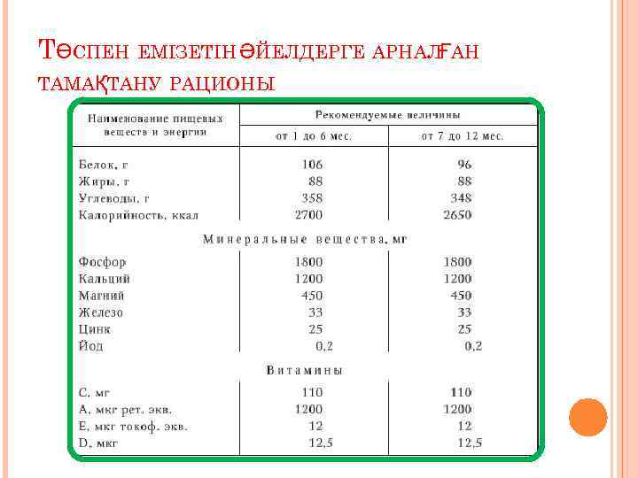 ТӨСПЕН ЕМІЗЕТІН ӘЙЕЛДЕРГЕ АРНАЛҒАН ТАМАҚТАНУ РАЦИОНЫ 