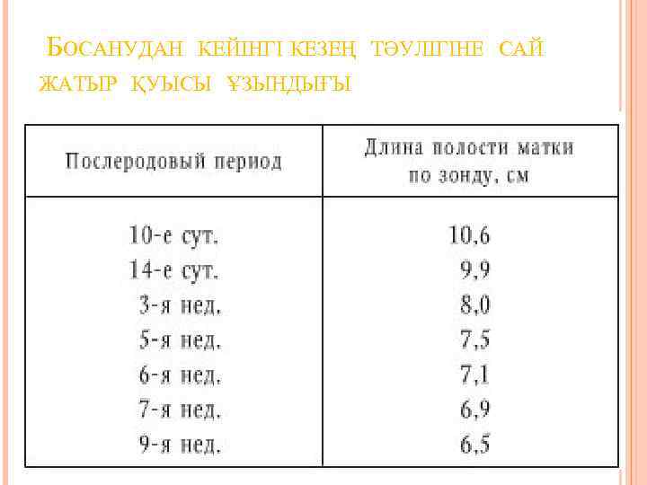  БОСАНУДАН КЕЙІНГІ КЕЗЕҢ ТӘУЛІГІНЕ САЙ ЖАТЫР ҚУЫСЫ ҰЗЫНДЫҒЫ 