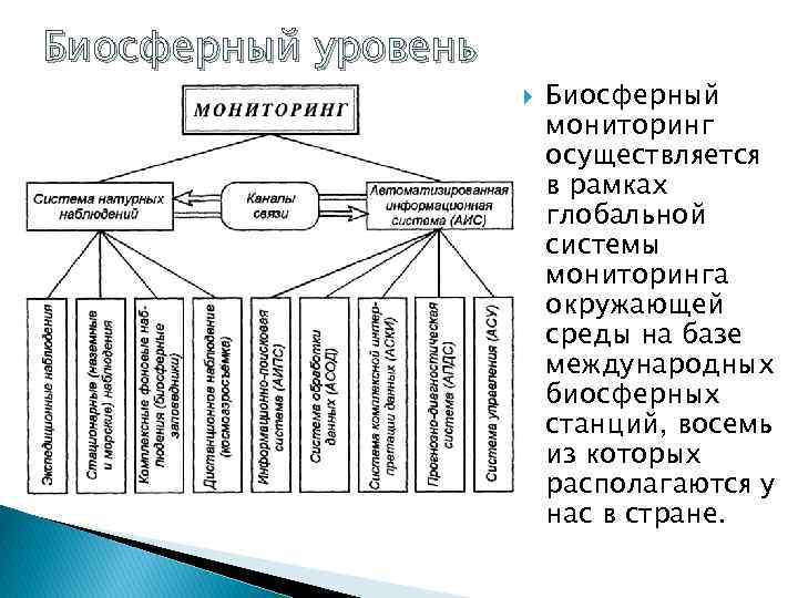 Система глобального мониторинга