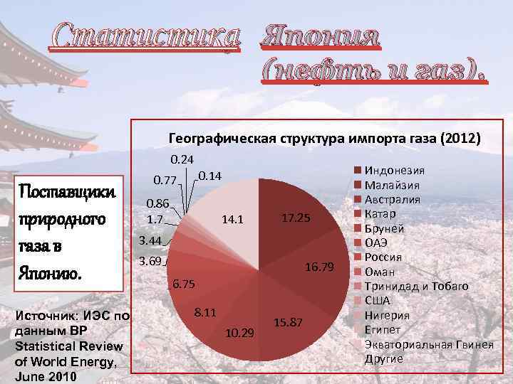 Перечислите главные товары экспорта и импорта японии