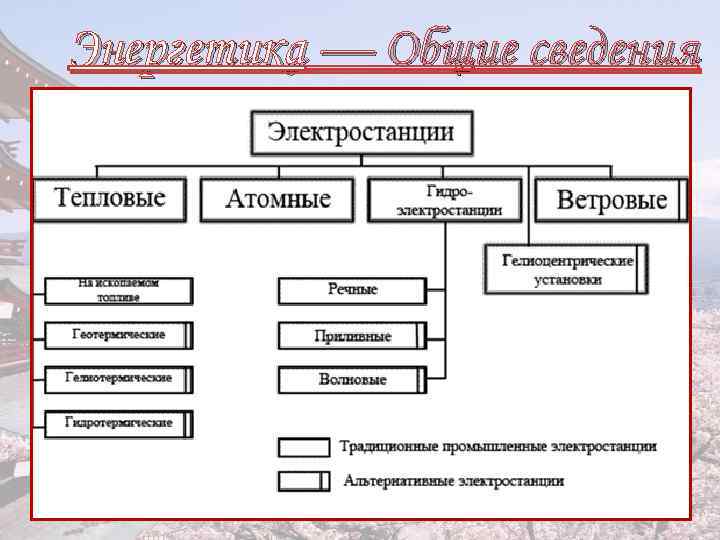 Энергетика — Общие сведения 