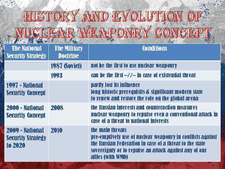 history and e. Volution o. F nuclear Wea. Ponry conce. Pt The National Security