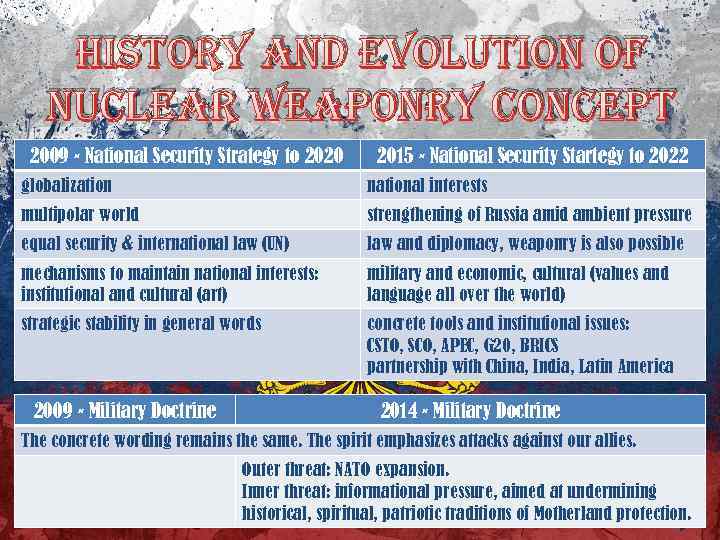 history and e. Volution o. F nuclear Wea. Ponry conce. Pt 2009 - National