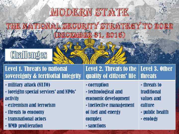 modern state the national security strategy to 2022 (december 31, 2015) Challenges Level 1.