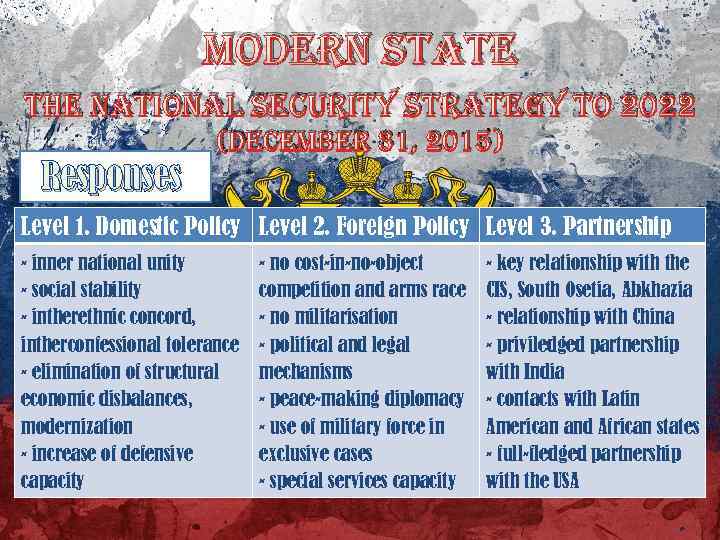 modern state the national security strategy to 2022 Responses (december 31, 2015) Level 1.