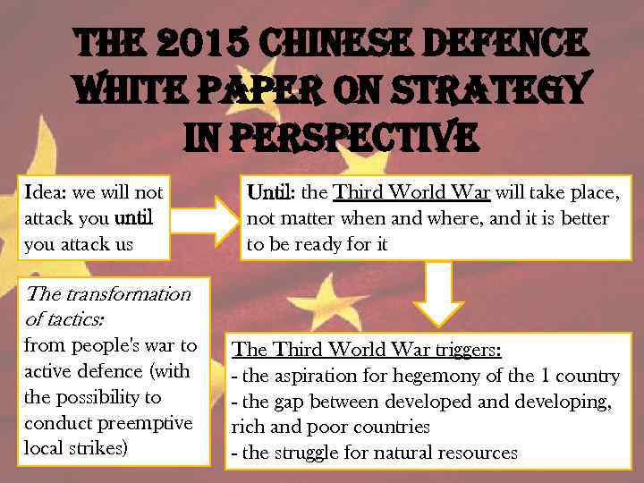 the 2015 chinese defence White paper on strategy in perspective Idea: we will not