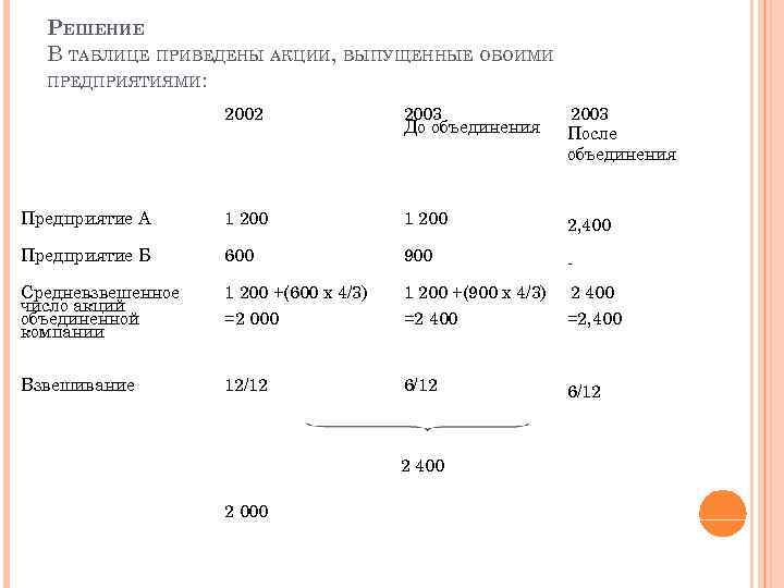 РЕШЕНИЕ В ТАБЛИЦЕ ПРИВЕДЕНЫ АКЦИИ, ВЫПУЩЕННЫЕ ОБОИМИ ПРЕДПРИЯТИЯМИ: 2002 2003 До объединения 2003 После