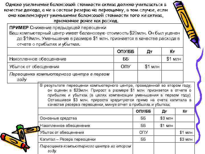 Однако увеличение балансовой стоимости актива должно учитываться в качестве дохода, а не в составе