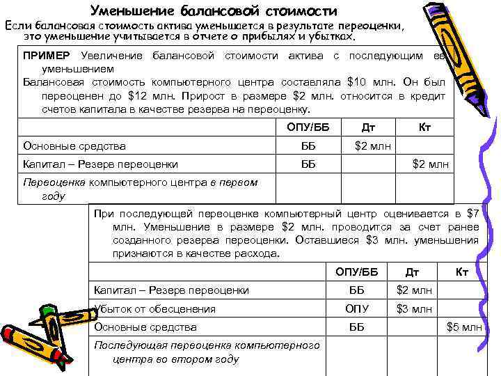 Справка об остаточной стоимости основных средств образец