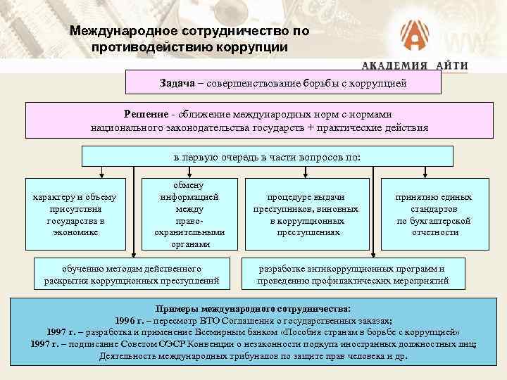 Международное сотрудничество по противодействию коррупции Задача – совершенствование борьбы с коррупцией Решение - сближение