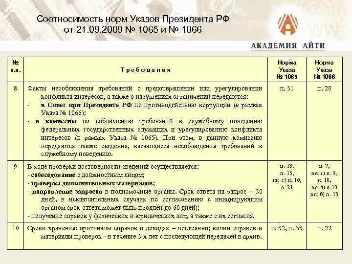 Соотносимость норм Указов Президента РФ от 21. 09. 2009 № 1065 и № 1066