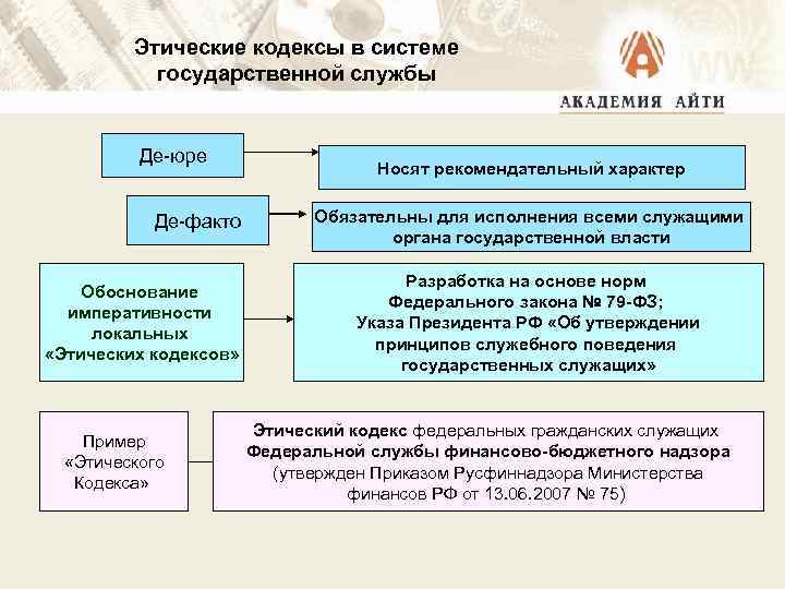 Этические кодексы в системе государственной службы Де-юре Де-факто Обоснование императивности локальных «Этических кодексов» Пример