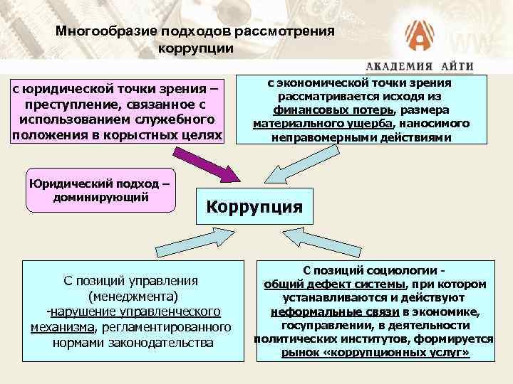 Антикоррупционный комплаенс презентация