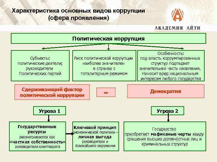 Сферы субъектов кии