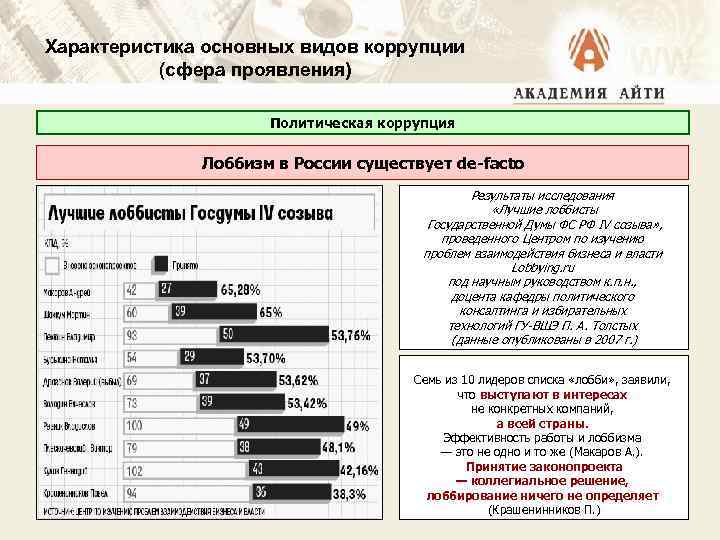Характеристика основных видов коррупции (сфера проявления) Политическая коррупция Лоббизм в России существует de-facto Результаты