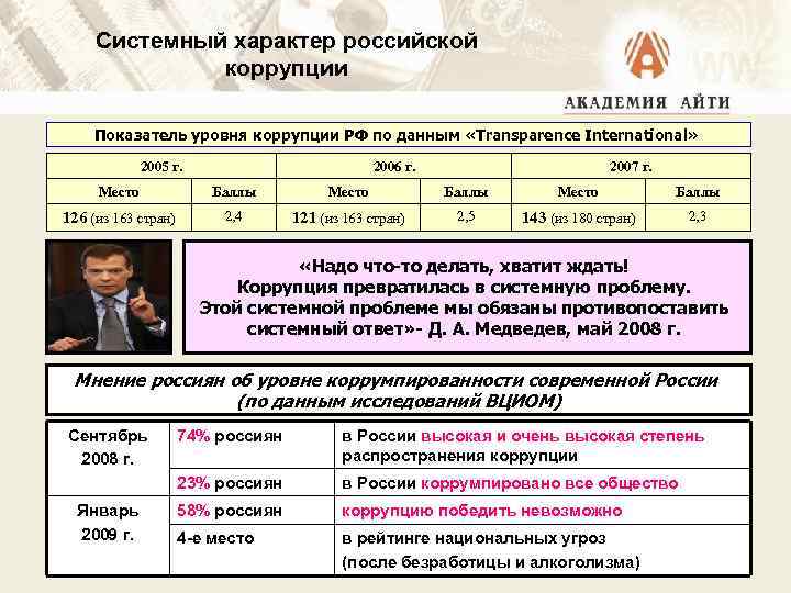 Системный характер российской коррупции Показатель уровня коррупции РФ по данным «Transparence International» 2005 г.
