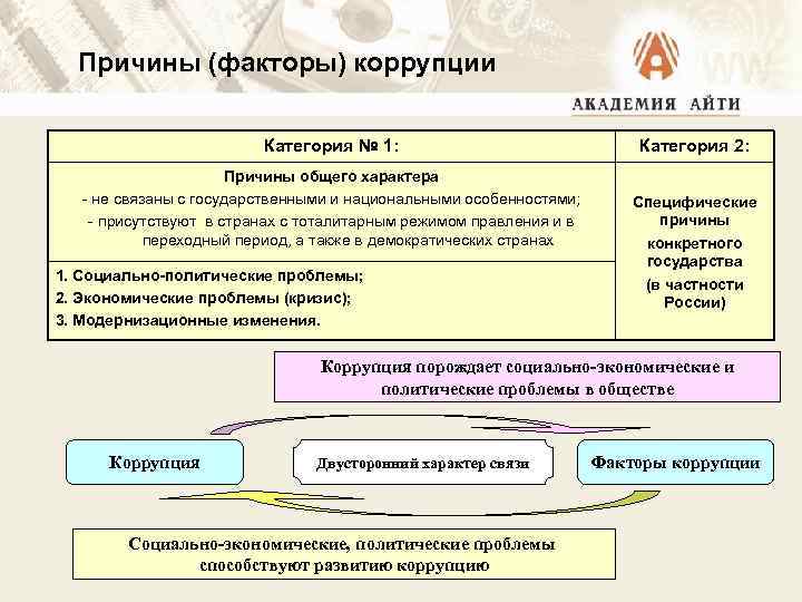 Причины (факторы) коррупции Категория № 1: Причины общего характера - не связаны с государственными