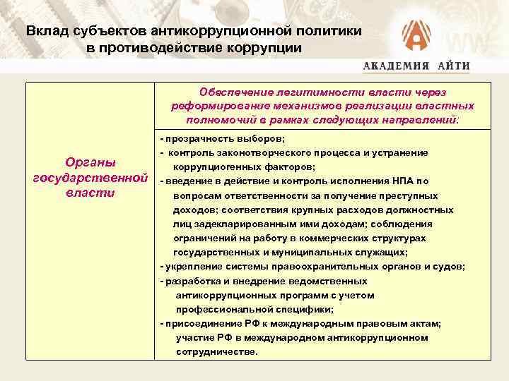 Вклад субъектов антикоррупционной политики в противодействие коррупции Обеспечение легитимности власти через реформирование механизмов реализации