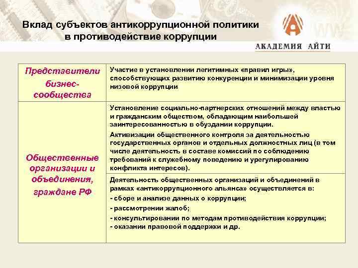 Субъекты антикоррупционной экспертизы