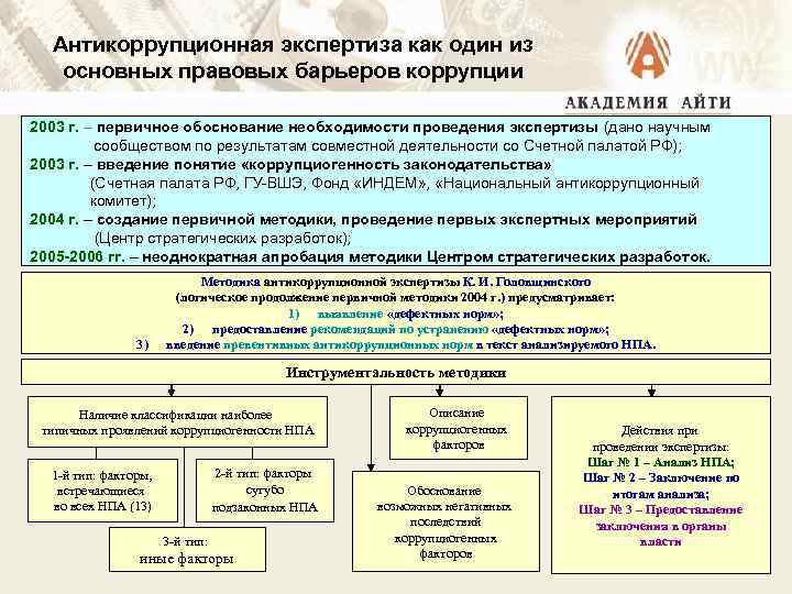 Антикоррупционная экспертиза как один из основных правовых барьеров коррупции 2003 г. – первичное обоснование