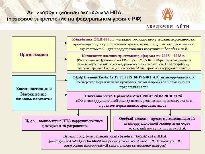 Антикоррупционная экспертиза НПА (правовое закрепление на федеральном уровне РФ) Конвенция ООН 2003 г. –