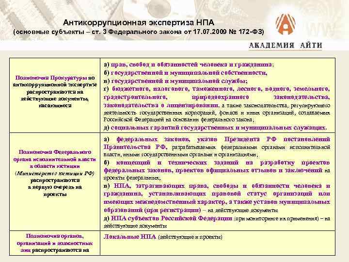 Антикоррупционная экспертиза НПА (основные субъекты – ст. 3 Федерального закона от 17. 07. 2009