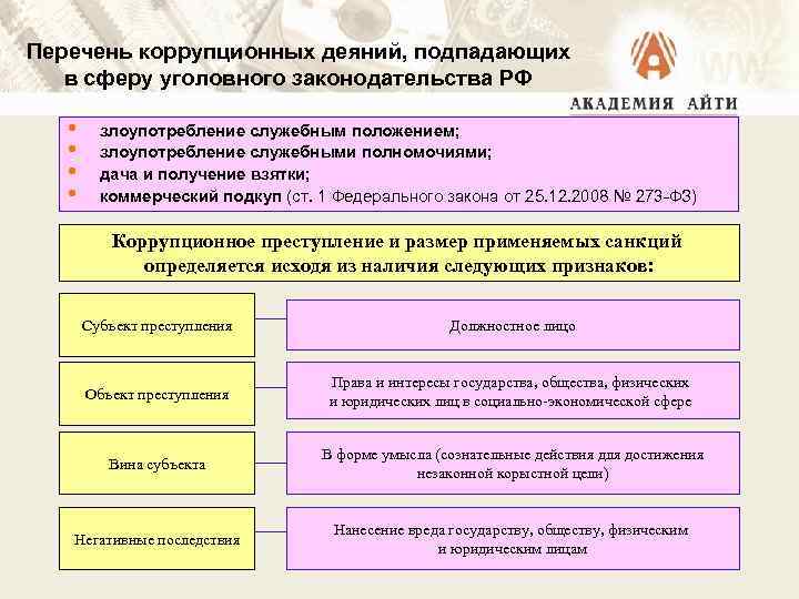 Перечень коррупционных деяний, подпадающих в сферу уголовного законодательства РФ • • злоупотребление служебным положением;