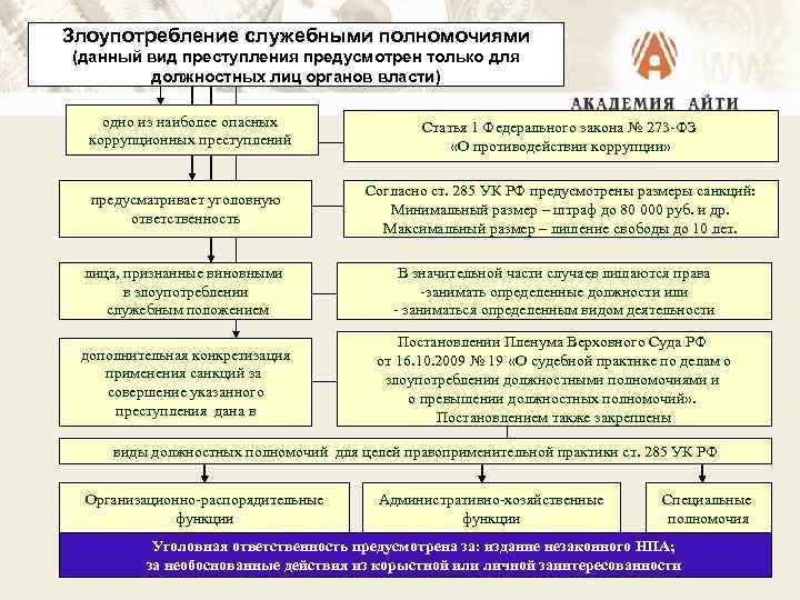 Злоупотребление служебными полномочиями (данный вид преступления предусмотрен только для должностных лиц органов власти) одно
