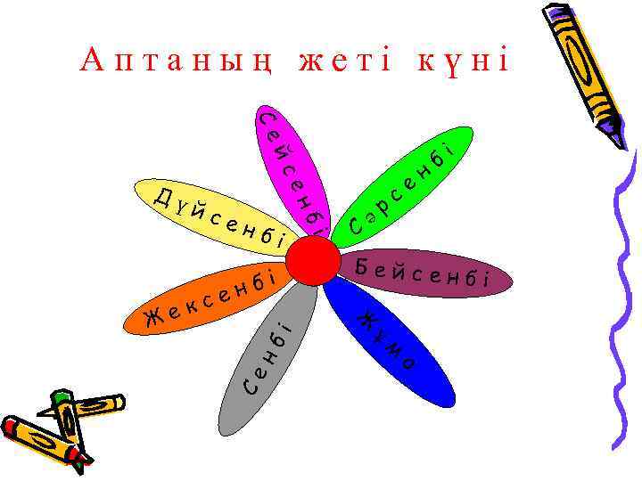Аптаның жеті күні Се йс і і С Бейсен ұ м а нб нб