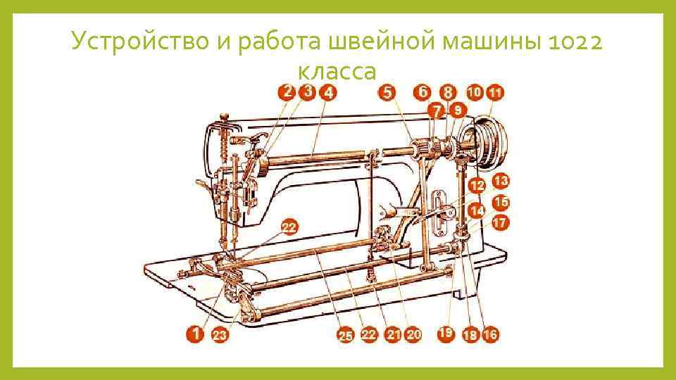 Устройство и работа швейной машины 1022 класса 