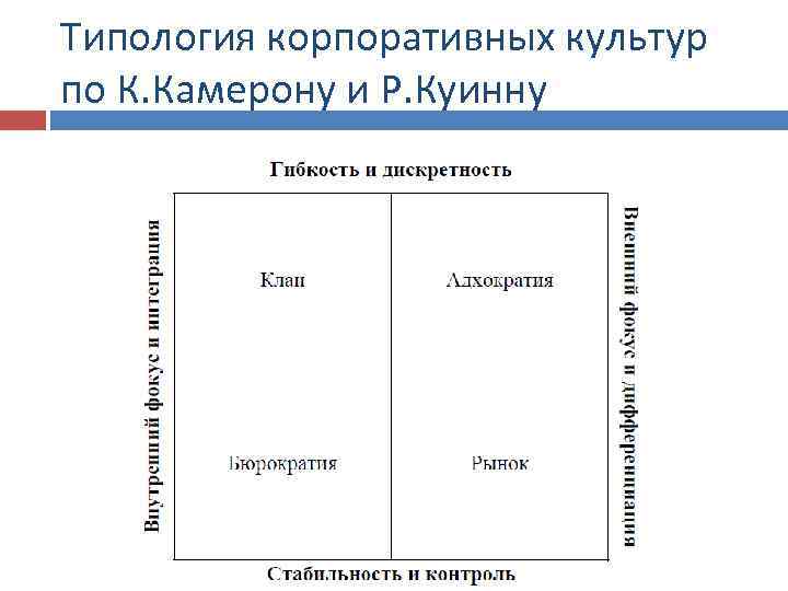 Типология культуры