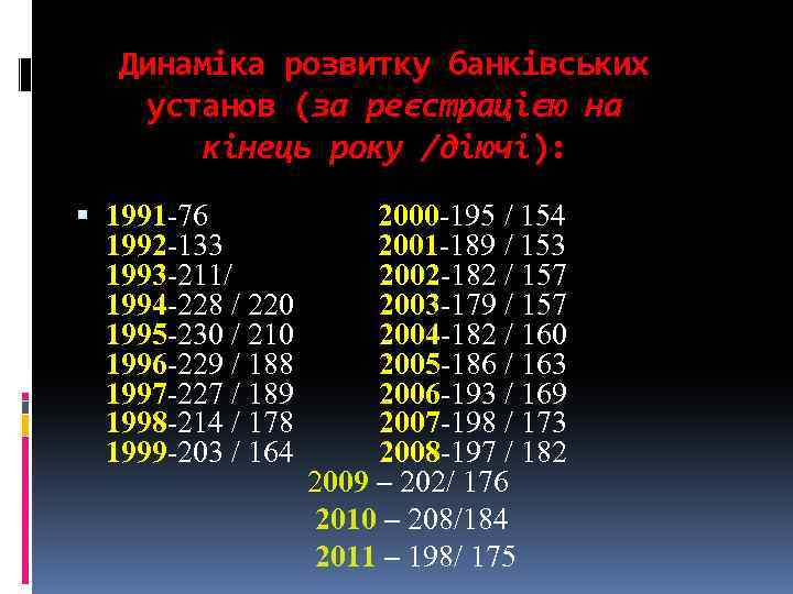 Динаміка розвитку банківських установ (за реєстрацією на кінець року /діючі): 1991 -76 1992 -133